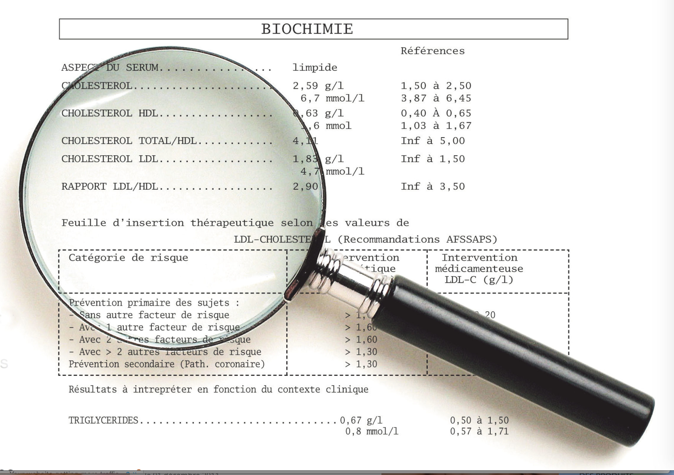 Bilan lipidique définition